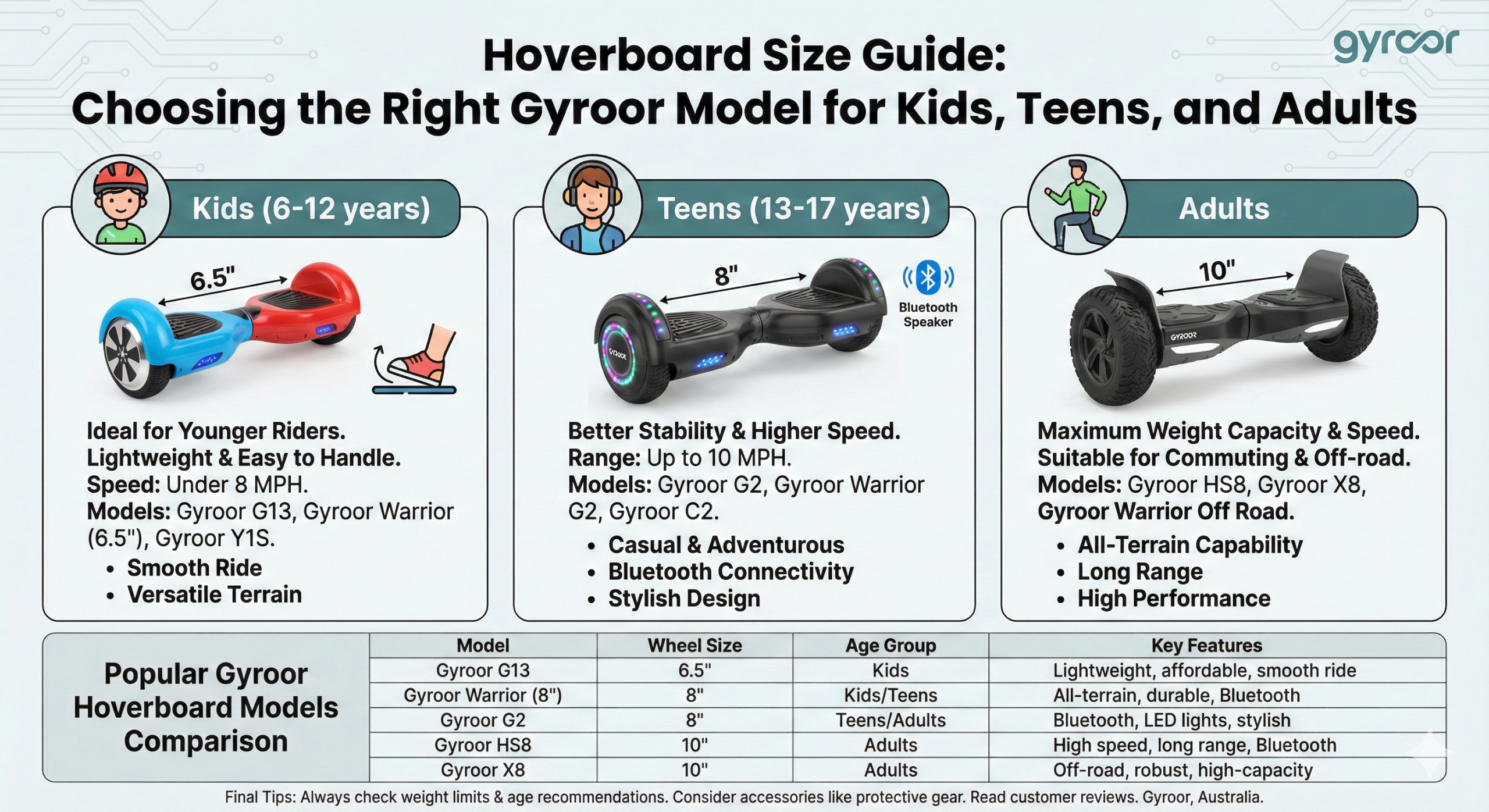 Hoverboard Size Guide: Choosing the Right Model for Kids, Teens, and Adults