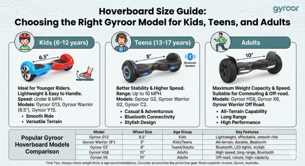 How to Choose a Hoverboard Size in Australia